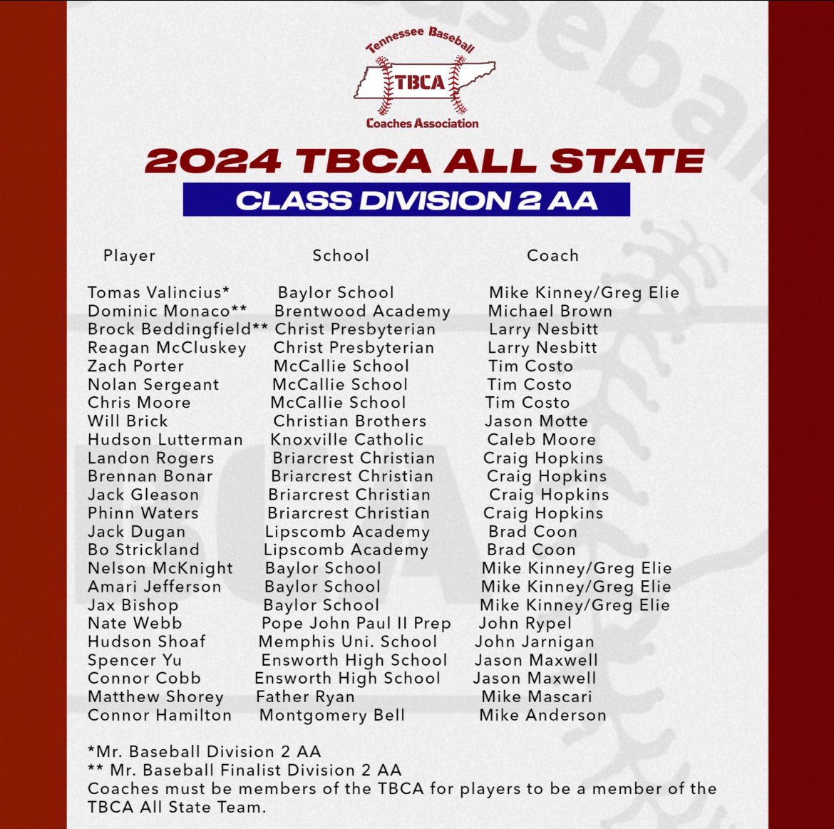 TBCAorg's tweet image. The TBCA would like to announce the Class 2 A All State Team: