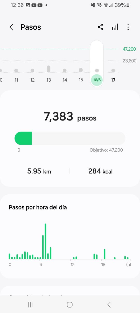 panarabe_coe's tweet photo. Pasos del domingo #ROMA5 🫡🫡🫡🫡🚶‍♂️🚶‍♂️🚶‍♂️🚶‍♂️🚶‍♂️🚶‍♂️👳‍♂️👳‍♂️👳‍♂️👳‍♂️👳‍♂️👳‍♂️🍞🍞🍞🍞🍞 https://t.co/RJFduC89Wr