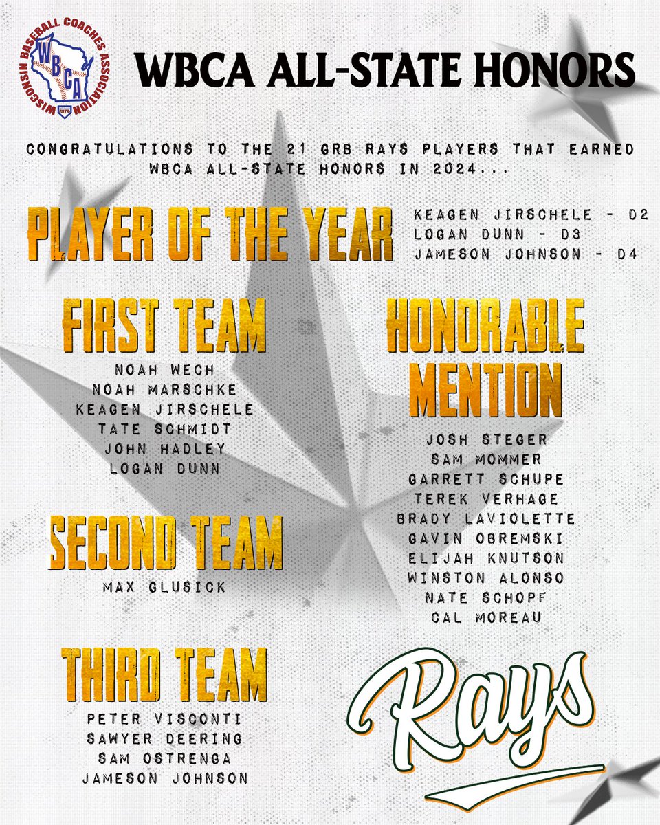 In 2024, 2⃣1⃣ GRB Rays players earned <a href="/BaseballWis/">WI Baseball Coaches Association</a> All-State honors, including 3⃣ State Player of the Year winners. 

An incredible Spring by all GRB Rays players &amp; a special congratulations to those garnering All-State honors. Ways to make Rays Nation proud!

#RaysYourGame