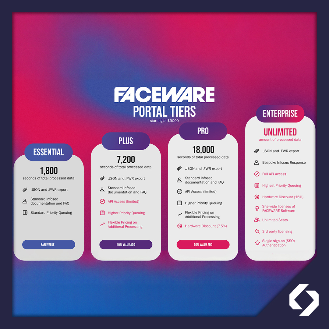 Scopri il potere di Faceware Portal: impara a utilizzarlo in soli 15 minuti e risparmia giorni, settimane o addirittura mesi di lavoro! 

Per maggiori informazioni:
facewaretech.com/software/porta…