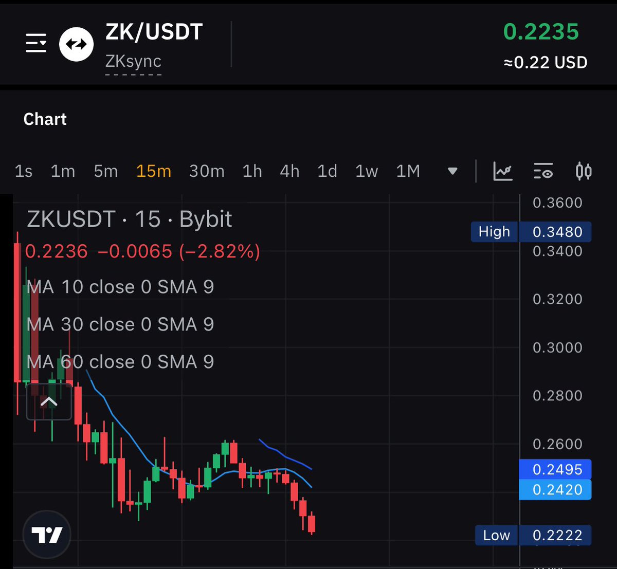 ImanOracle's tweet photo. Look at this shit 🤡
#zkscam https://t.co/nkG3UJCUDb