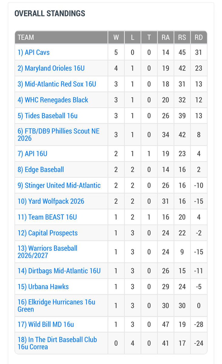 WHC Renegades College Prep tweet media