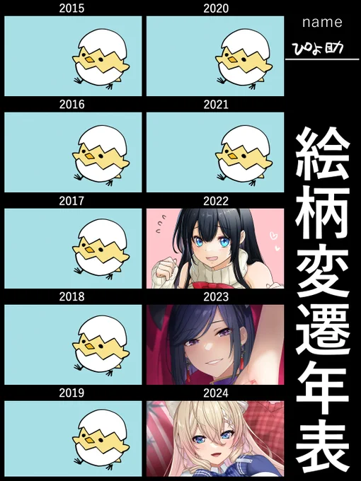 どうしてもやりたくてやってみたけどやっぱ少ないwけど2022年～2023年ですごく変わってる🐣2022年末におっぱい見せて応援してくれるお姉さんシリーズを週3投稿してたのがすごく練習になってたと思う 