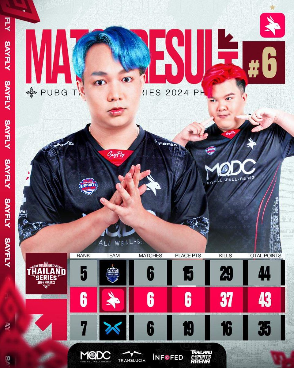 eArenaEsportsTH's tweet photo. Prepare for the next day.
.
#EA #eArena #eArenaPUBG #EAกระต่ายคลั่ง #Esports #PUBG #PUBGEsports #Thailand #PUBGBATTLEGROUND #PTS #PTS2024Phase2 #PTS2024 https://t.co/LYNhnQEl1l