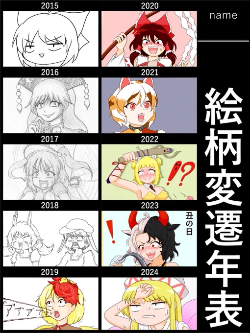 #絵柄変遷年表 ヒストリーおぶ三白眼or四白眼 
