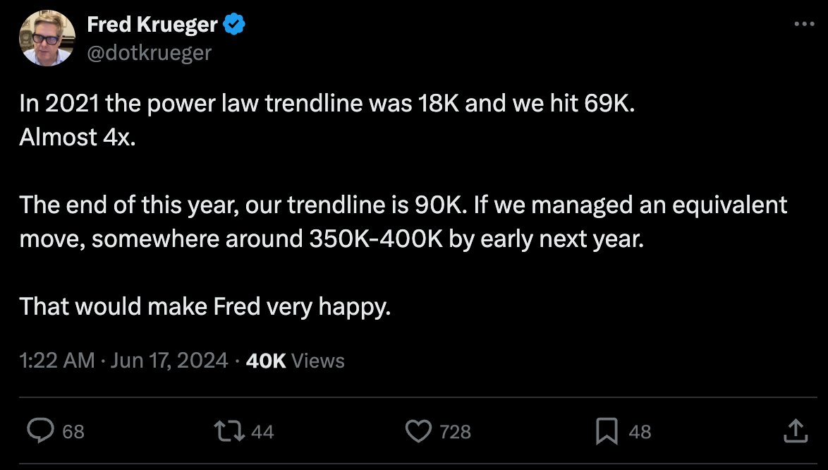 Bitcoin holders will have a happy future.

✍️ <a href="/dotkrueger/">Fred Krueger</a>