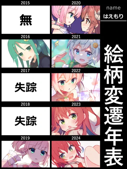 お借りしましたー、続けててえらい!
自分ではコロコロし過ぎに見えるけど客観的にはどうなんでしょ 