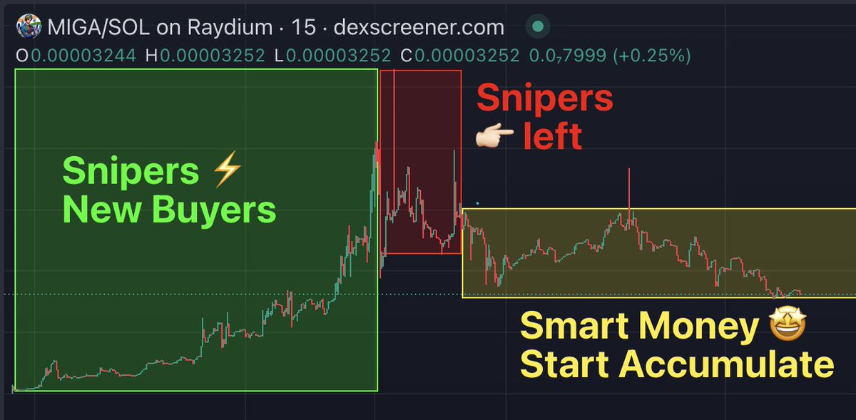 This is how every 1000x #memecoin have to start

Dont sleep on $MIGA

<a href="/1goonrich/">Quasar.Exe</a>  <a href="/blknoiz06/">Ansem</a> <a href="/CrashiusClay69/">Crash</a>