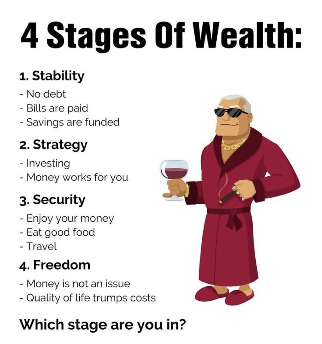 Mrbankstips's tweet photo. What stage are you in ? https://t.co/3393VS9VMl