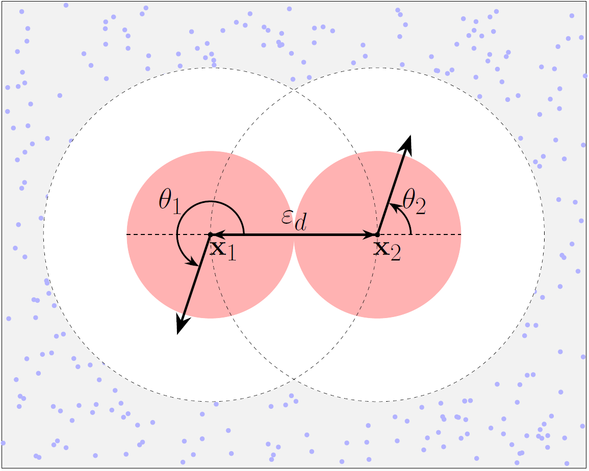 Erik Kalz (@erik_kalz) on Twitter photo New #openaccess research published with <a href="/JPhysA/">Journal of Physics A</a>:
iopscience.iop.org/article/10.108…
A first-principles approach to interacting #odd_diffusive Active Chiral Particles
based on their stochastic dynamics leads to a field-theoretical description in terms of the
recent Active Model B+. New #openaccess research published with <a href="/JPhysA/">Journal of Physics A</a>:
iopscience.iop.org/article/10.108…
A first-principles approach to interacting #odd_diffusive Active Chiral Particles
based on their stochastic dynamics leads to a field-theoretical description in terms of the
recent Active Model B+.