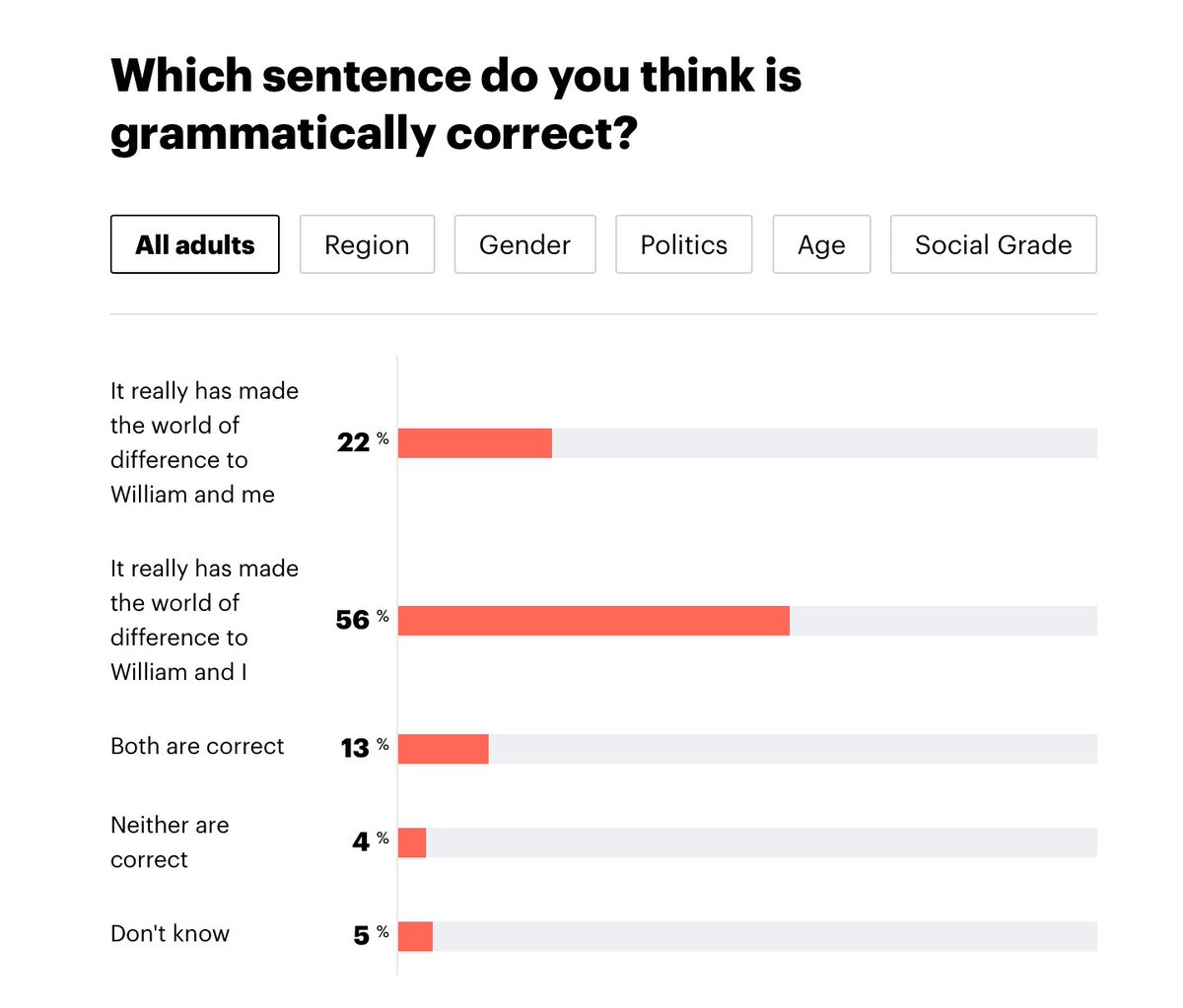 tomdunmorestuff's tweet image. What do you think? I reckon this is just a way to get literate republicans to share royalist propaganda. I’m not falling for it.