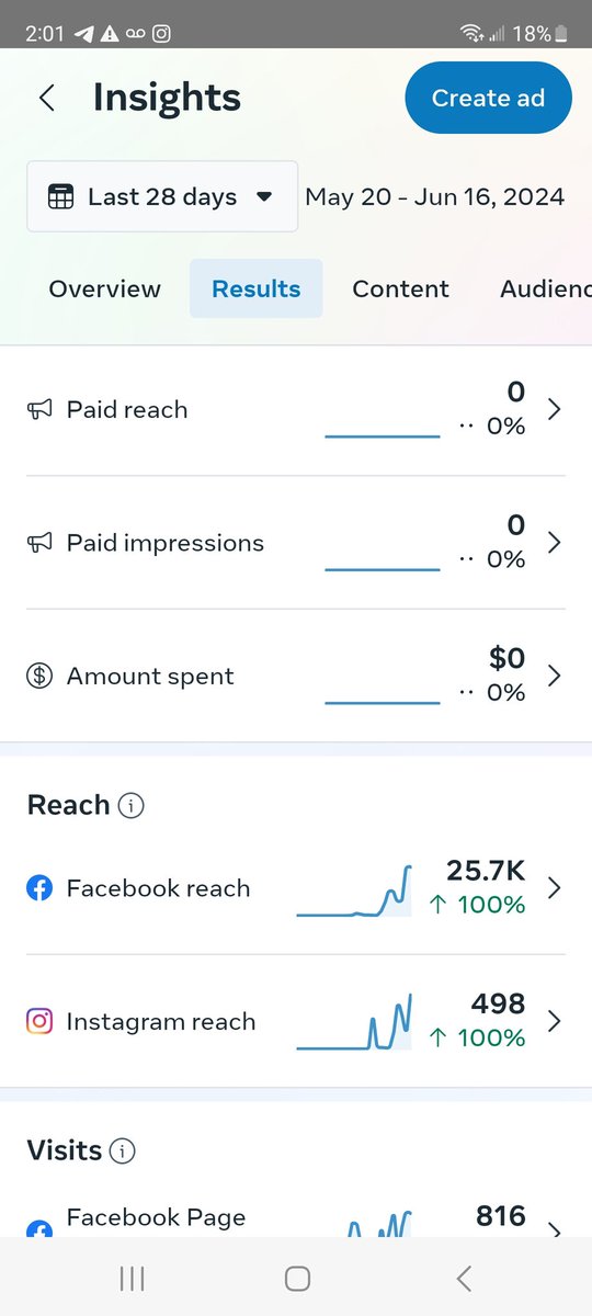 waldoforrealz's tweet image. Let me show you the data.

I'm currently running the EXTENDED socials for @BTC_On_Base such as Facebook and Instagram etc.

0 ad spend. 

We just achieved a HUGE milestone a few min ago...

We united over 5k ALL organic!!
#BTCB 🫂