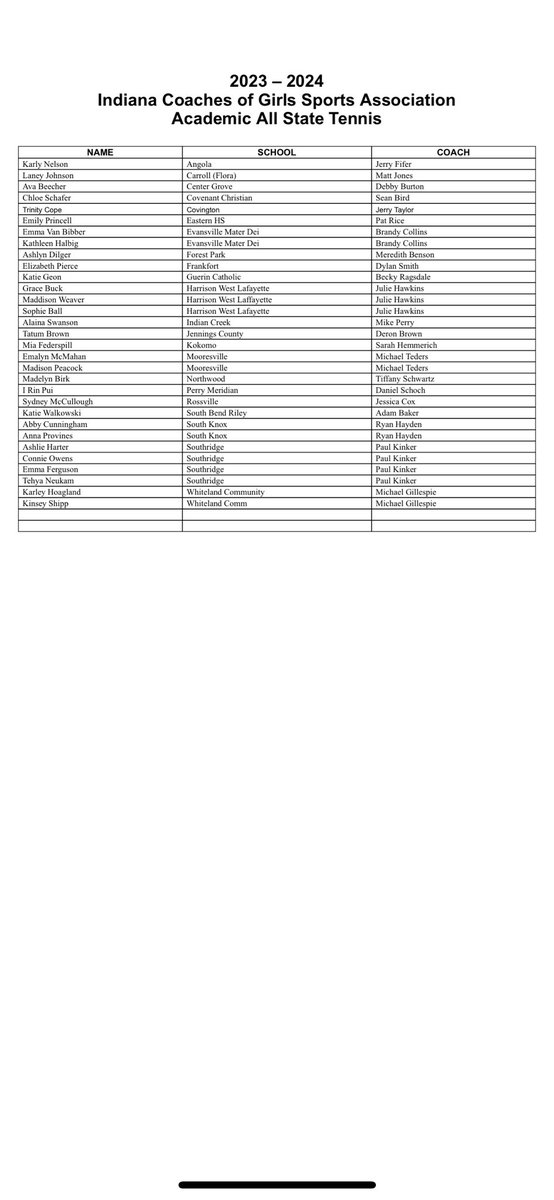 2024 Tennis Academic All State