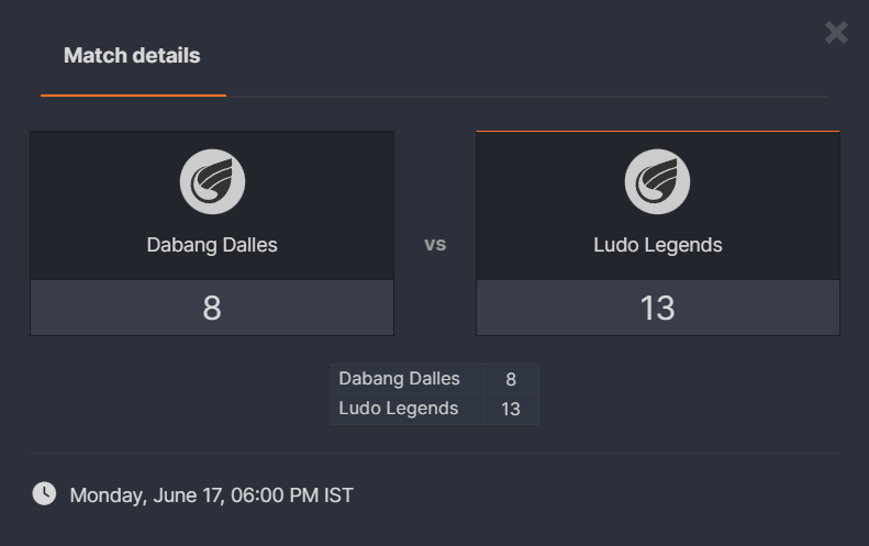 TwT_EsportsVal's tweet photo. 🚨Results coming in! 
Division 2 (Open)- 
1. @LegendsLudo 13-8 @DabangDalle 
2. @LegendsLudo 13-10 @Pajamapookies https://t.co/K52OrXYKTj