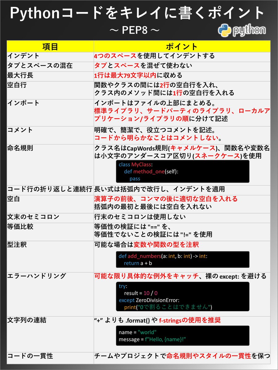 Pythonコードをキレイに書きたい方へ😊✨