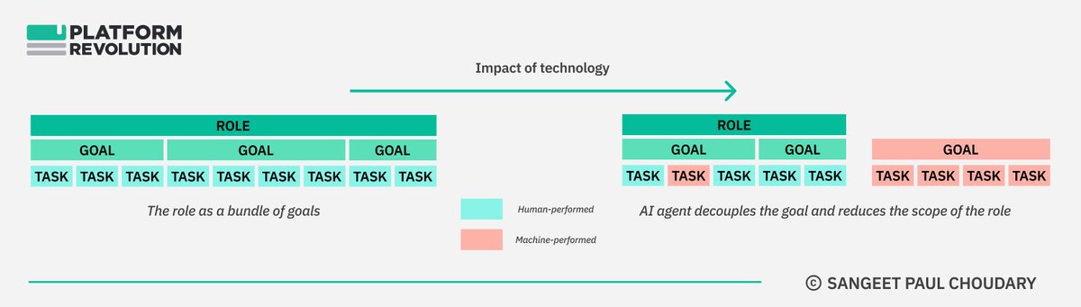 sanguit's tweet image. LLMs and AI agents are transforming knowledge work and decision-making, pioneering new tech.

They’re redefining workflows, showcasing AI’s role in enhancing human capabilities and streamlining operations.

#AIAdvancements  #EnterpriseWorkflows 

buff.ly/4afllNb