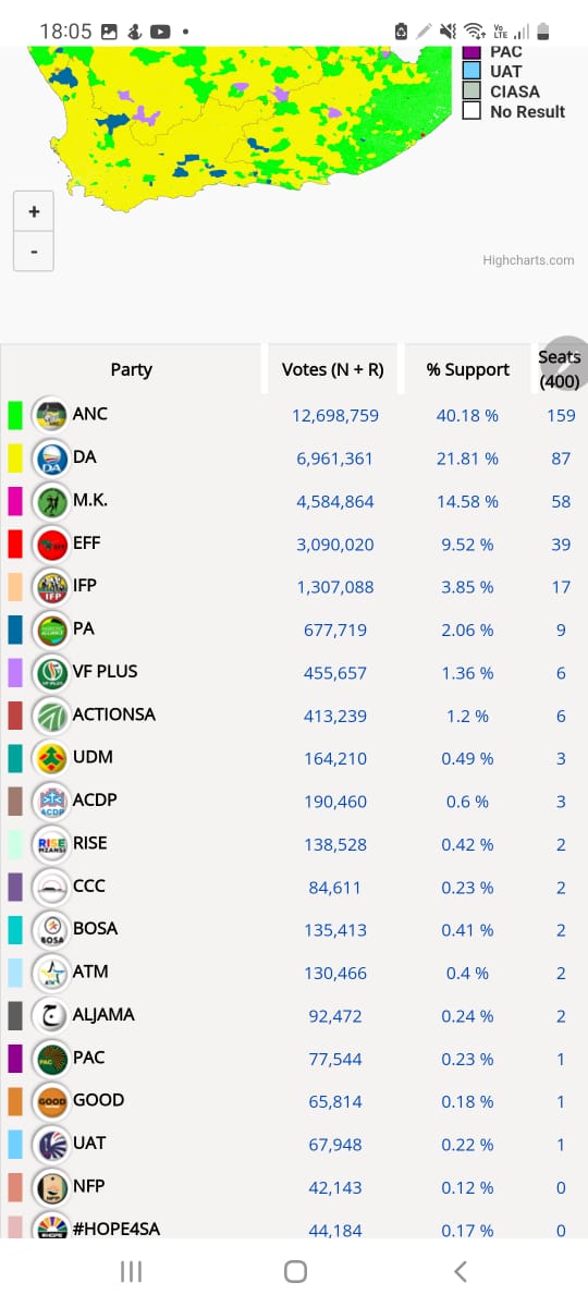 LandNoli's tweet photo. The IEC has changed the 2024 election results on their website.

On the left is what was declared. 

On the right is what is on their website right now. The numbers doubled! https://t.co/cC6RcvrNMc