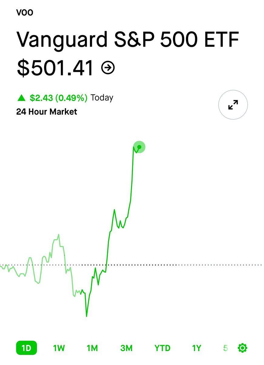 VOO is now over $500 😮