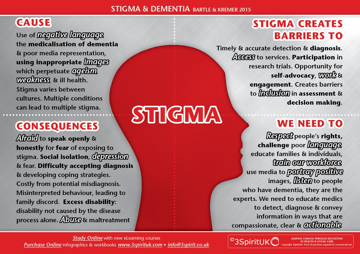 Ian Kremer (@lead_coalition) on Twitter photo Please re-Tweet to raise awareness that we all share responsibility to end #dementia stigma.
(image by <a href="/3Uknz/">Caroline Bartle</a> & <a href="/LEAD_Coalition/">Ian Kremer</a>) #Alzheimers #EndAlz #leadership Please re-Tweet to raise awareness that we all share responsibility to end #dementia stigma.
(image by <a href="/3Uknz/">Caroline Bartle</a> & <a href="/LEAD_Coalition/">Ian Kremer</a>) #Alzheimers #EndAlz #leadership