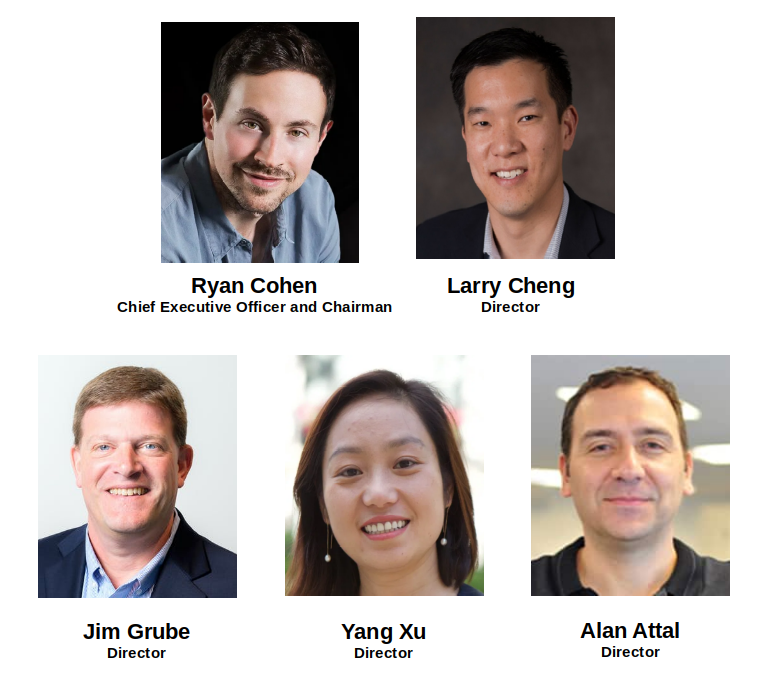 WallStreetBets tweet media