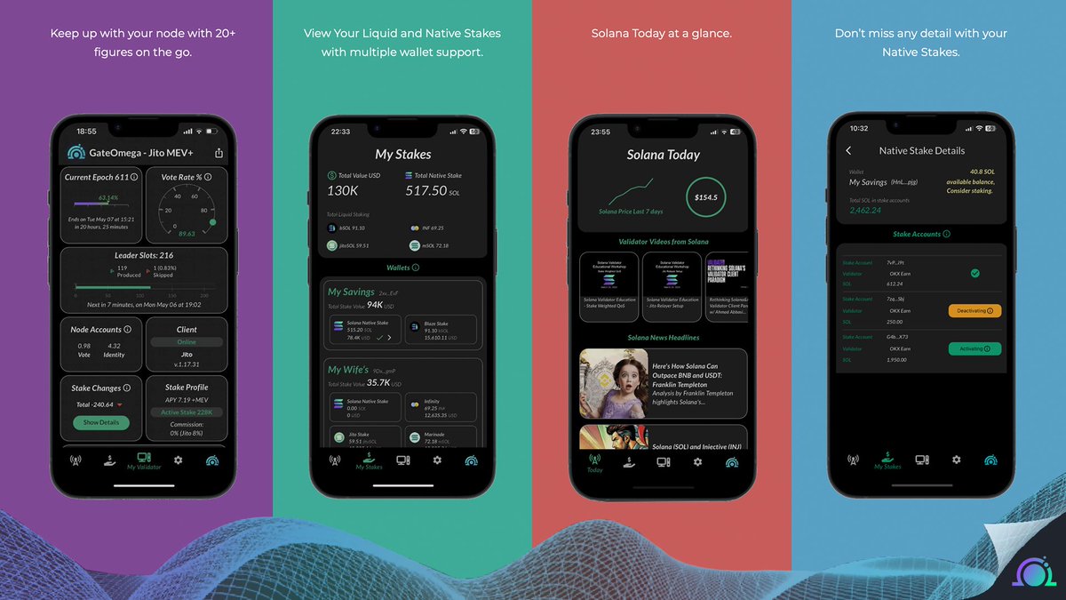 GateOmega's tweet photo. 📊 Check out our latest curation showcasing SolCircl’s top features and how they benefit you! Simplify your staking journey with real-time updates. Download today! 🌟📉 #Crypto #Solana https://t.co/4qEKFzpE2Y https://t.co/6Mh4cj3DVq