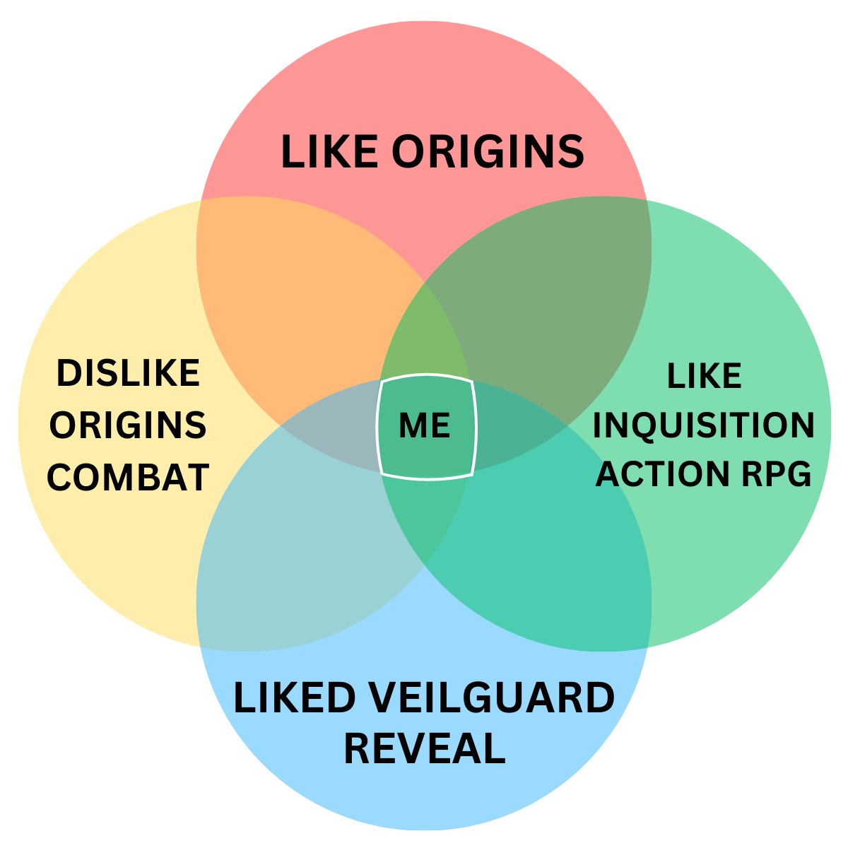 I feel like the only Dragon Age fan that likes Origins, dislikes Origins' combat, likes Inquisition's action RPGness, and liked the Veilguard gameplay reveal. Maybe it's just cause I'm a newer Dragon Age fan lol