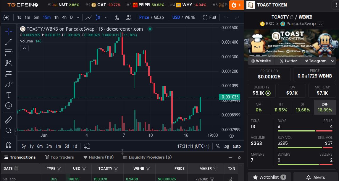 ToastEcosystem's tweet photo. Toast Ecosystem socials has been updated on Dexscreener🥪🥪
Enjoy the morning goodness with #TOAST and remain $TOASTY

Ensure to smash 🚀 
https://t.co/qjYhdjM8zj
Web: https://t.co/EpBsQYlGkE
TG: https://t.co/PrFPZ6JkGM 
#BNB #BTC #Crypto #TOASTY #EidAlAdha https://t.co/1B7tg7qMaA