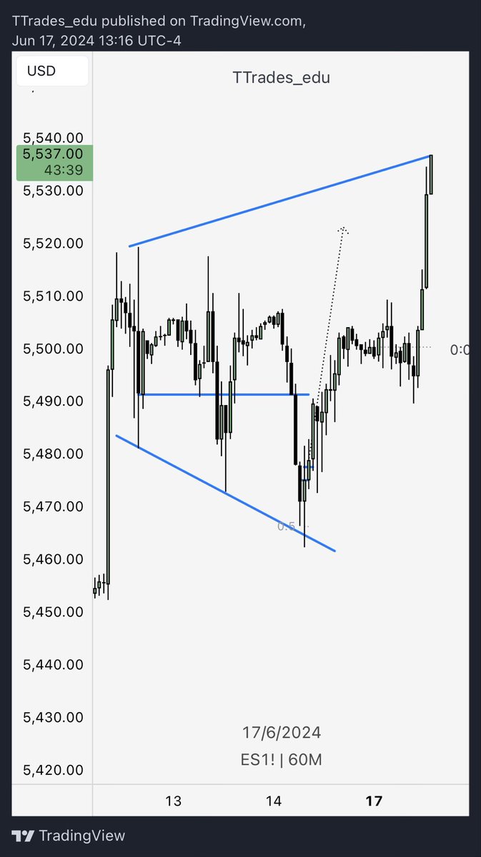 TTrades_edu's tweet image. Nice.