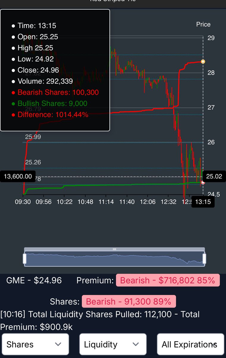 michaellargent's tweet image. For the curious... they're still adding strong through option liquidity trades (which is why I believe the sideways trading rn)

Here's what that new program looks like rn (showing QQQ, SPY, and IWM for data comparison - and b4 my dms fill, still working on this release)
