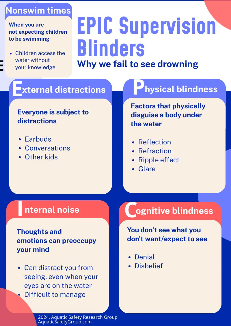 Why we fail to see drowning #watersafety #drowningawareness