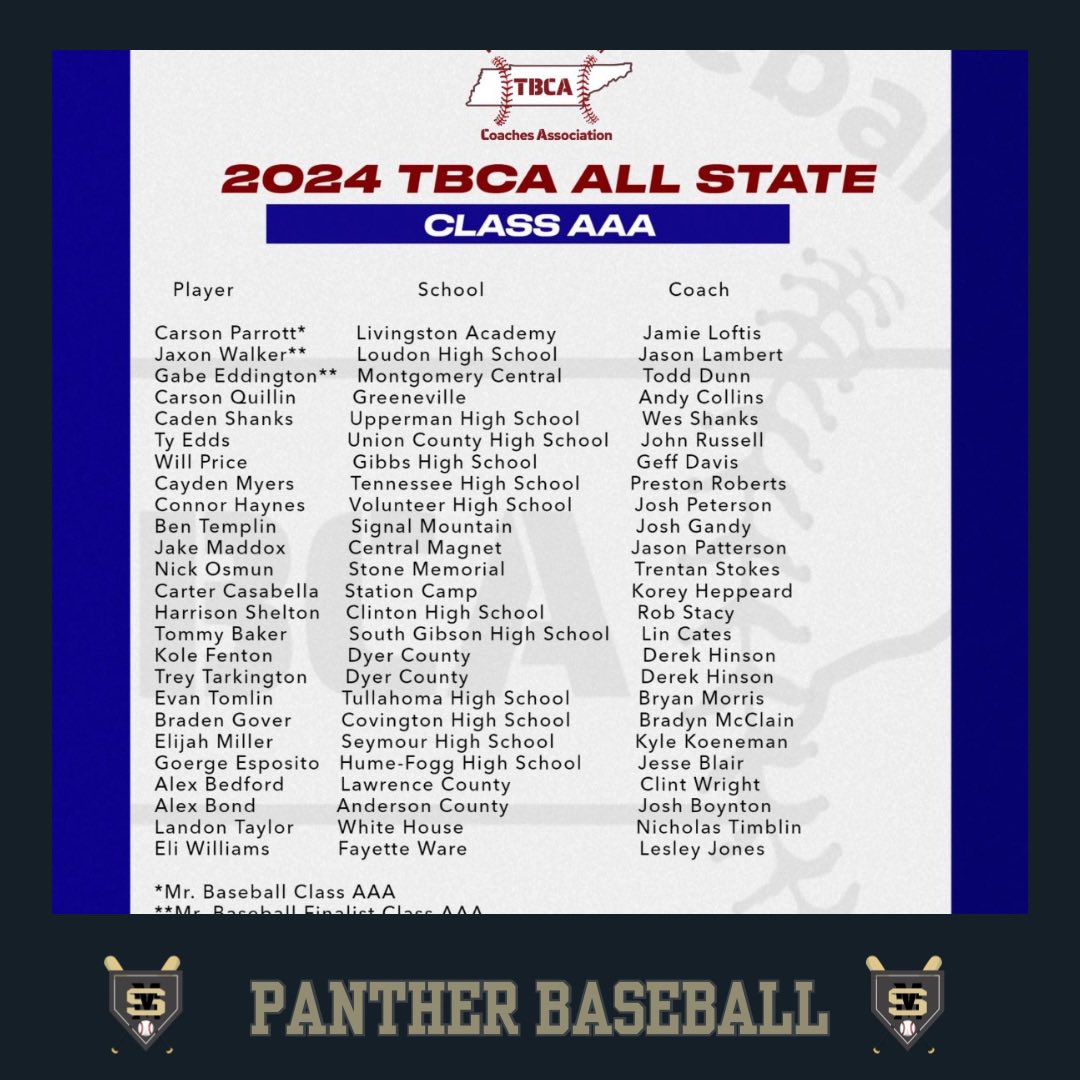 Congratulations to Nick Osmun for his selection to Class AAA 2024 TBCA all State. Super proud of this kid and can’t wait to see what’s next!
<a href="/Osmun6739/">Nick Osmun</a>