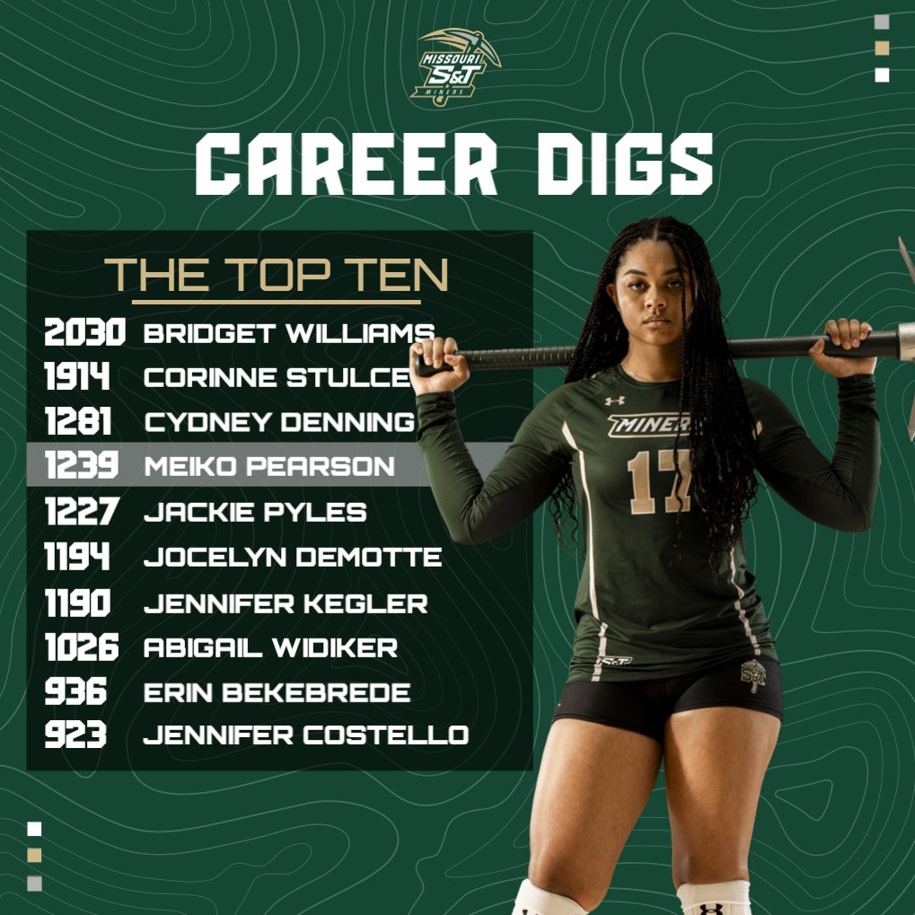 Missouri S&T Miners tweet media