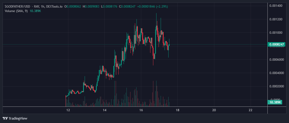 the Godfather of crypto holding strong
#GODFATHER
5DX1VUCGPB8QhePvb3kSDbanquWRxK1EiZJuvjqppump