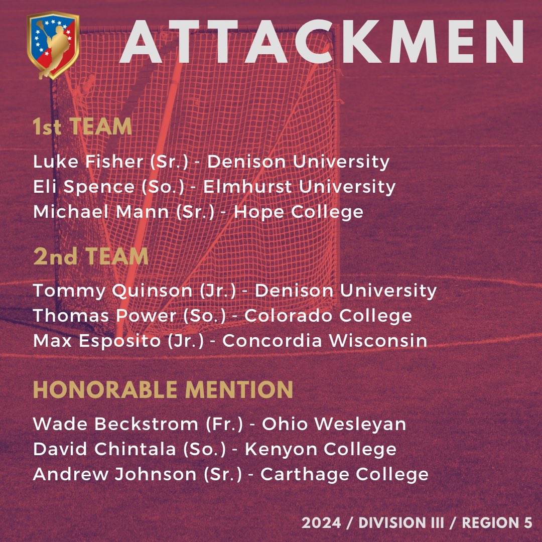 IMLCACoaches's tweet photo. Region 5: DIII All-Region Honors announced! #IMLCA #D3Lacrosse #AllRegionHonors https://t.co/8L7gLHtugo