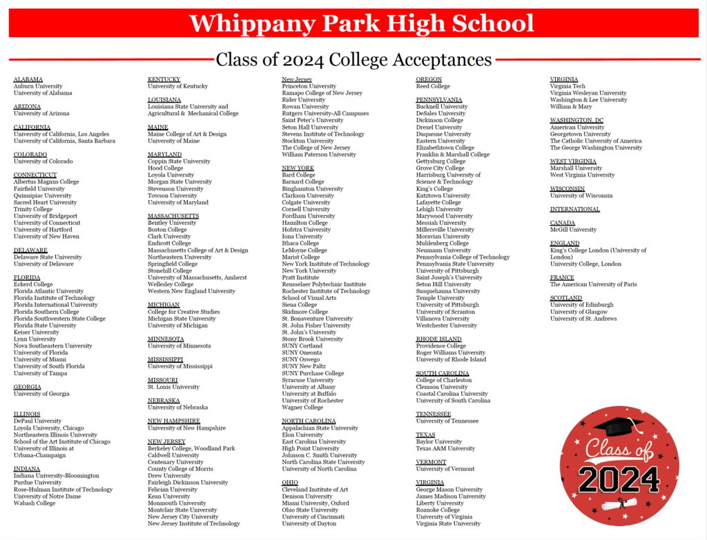 Congratulations to the members of the WPHS Class of 2024 and their impressive list of College Acceptances!   We are so proud of you!!!