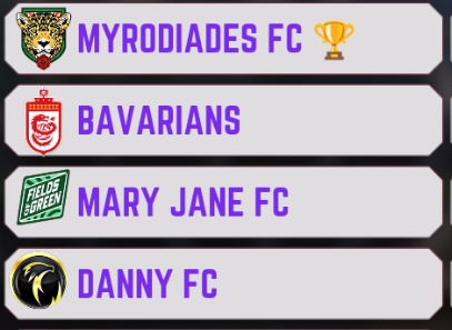 TE Premier Association #TEPA (@te_pa_) on Twitter photo #FITEACL is back!
Here's our representatives for #FITEACL14th
<a href="/Nikos_xyp/">Myrodiades fc๐ฌ๐ท</a>
<a href="/LekyPresh/">๐ถ๐๐๐๐๐๐_๐ณ๐๐๐</a>
<a href="/mary_jane_fc/">Mary Jane FC</a>
<a href="/teemmydahyor/">Daniel Temidayo</a>
#TEPA all the best #FITEACL is back!
Here's our representatives for #FITEACL14th
<a href="/Nikos_xyp/">Myrodiades fc๐ฌ๐ท</a>
<a href="/LekyPresh/">๐ถ๐๐๐๐๐๐_๐ณ๐๐๐</a>
<a href="/mary_jane_fc/">Mary Jane FC</a>
<a href="/teemmydahyor/">Daniel Temidayo</a>
#TEPA all the best