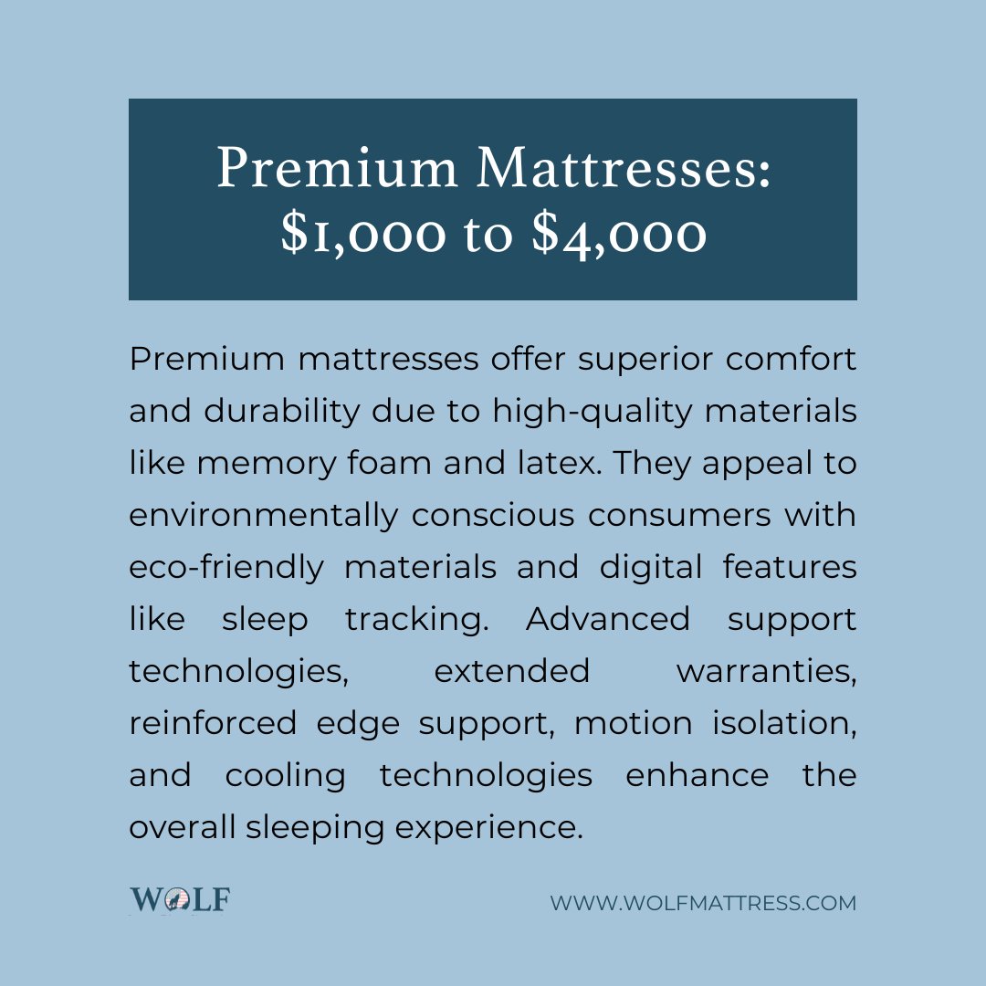 Curious about mattress quality at different price points? 💤 Discover the varying levels of comfort and support in our latest blog post! Dive in to learn more: wolfmattress.com/blogs/blog/wha… #WolfMattress #MadeInTheUSA #SweetDreams #Mattress #Sleep #Comfort