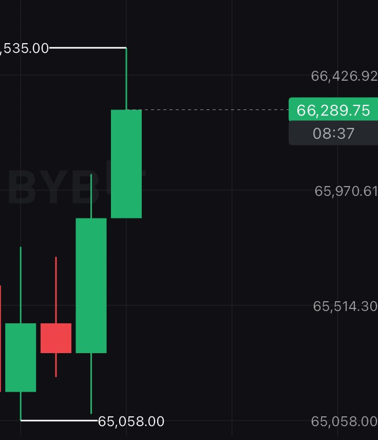 0x_NullDev's tweet image. Welcome back bulls 
$btc ready to fly 🚀
#btc