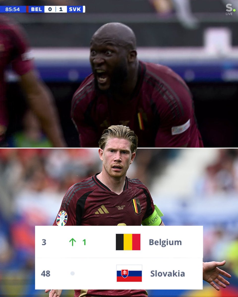 ESPNFC's tweet image. NO. 48 SLOVAKIA TAKE DOWN NO. 3 BELGIUM IN THEIR EUROS OPENER!! 🤯

WHAT AN UPSET IN GROUP E!