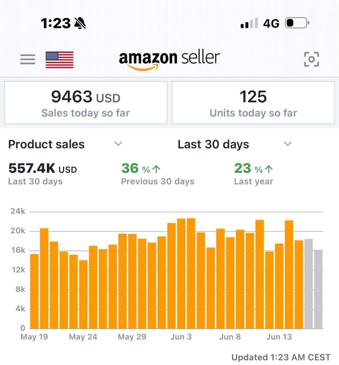 Ecom Albania tweet media