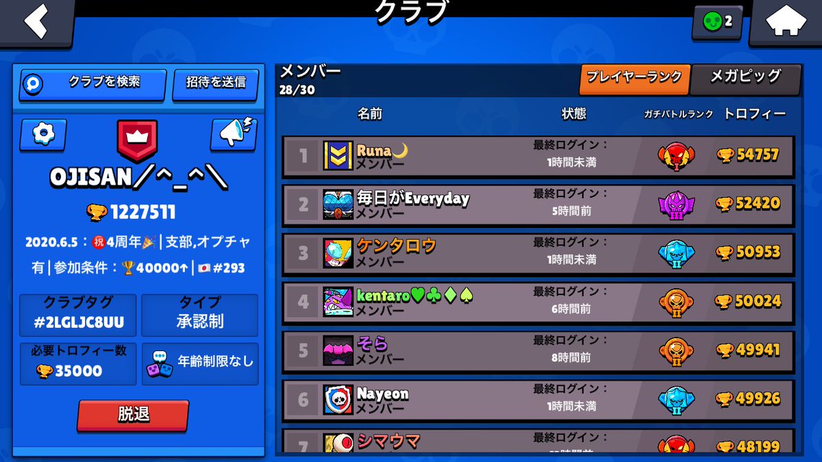 クラブメンバー募集！
先日4周年を迎えた、ロカラン最高300位のクラブです！
現在2人空いてます！

参加条件
・🏆トロ40000以上
・メガピッグチケット全消費できる方

ロカラン入り目指しているのでよろしくお願いします🙇

#ブロスタ
#クラブ