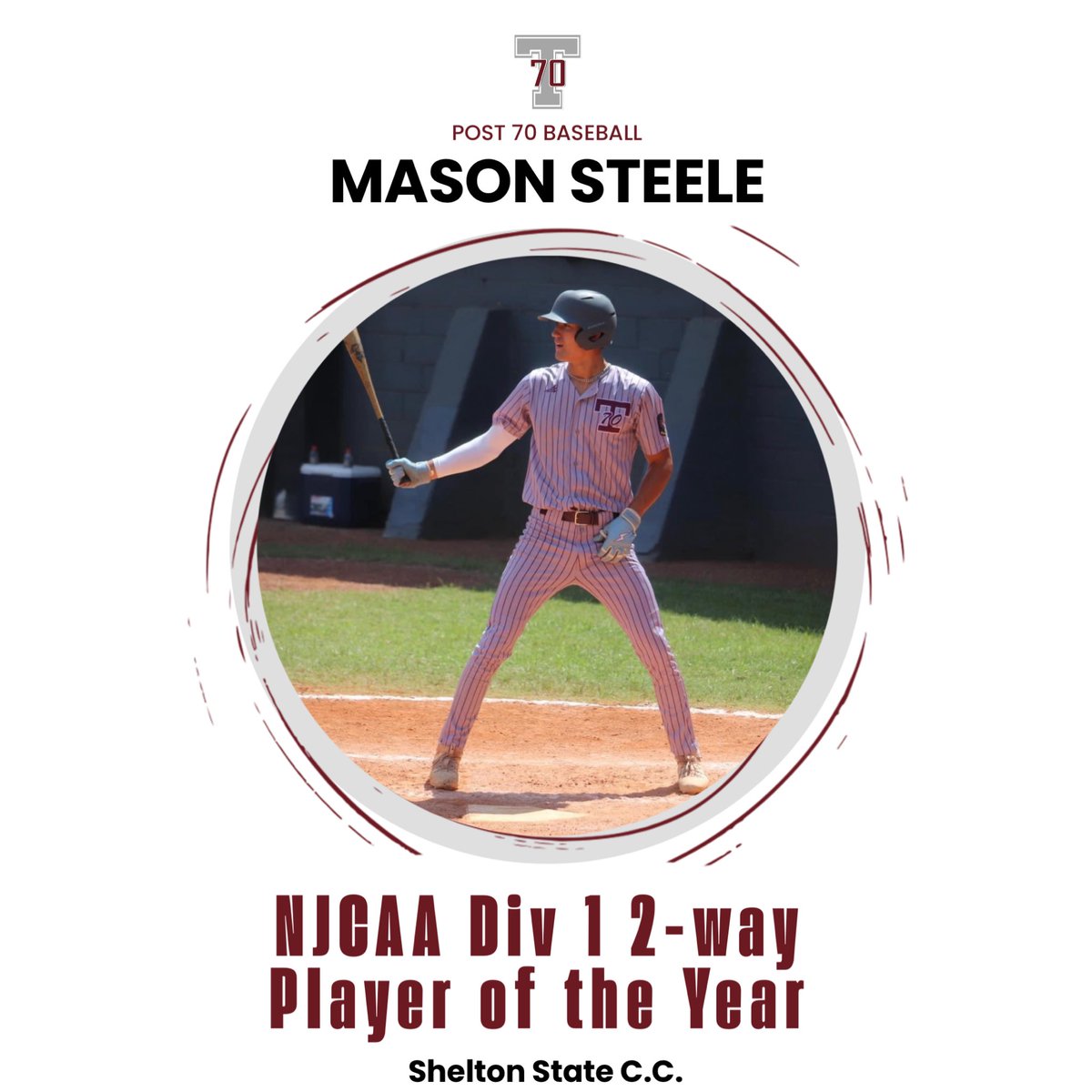 Troy AL Post 70 Baseball (@post70baseball) on Twitter photo Congrats to <a href="/mason3steele/">Mason Steele</a> ; Big time award ❗️
Another former 70 boy and <a href="/HeadlandRamsBB/">Headland High School Baseball</a> excelling at the college level for <a href="/SheltonStateBB/">Shelton State Baseball</a>
#OurBrand | #70boys Congrats to <a href="/mason3steele/">Mason Steele</a> ; Big time award ❗️
Another former 70 boy and <a href="/HeadlandRamsBB/">Headland High School Baseball</a> excelling at the college level for <a href="/SheltonStateBB/">Shelton State Baseball</a>
#OurBrand | #70boys