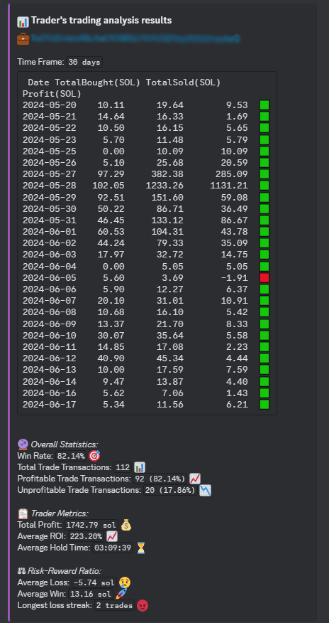 New feature coming out soon👷‍♂️🔨

Pumpfun Confidence🧠:
Gets the wallets who bought with the most amount of solana on <a href="/pumpfungroup/">Pump.Fun group</a>  before it went on @RaydiumProtocol
Showing wallets who where the most confident in that coin🤔 and pulls win rates and other insightful metrics