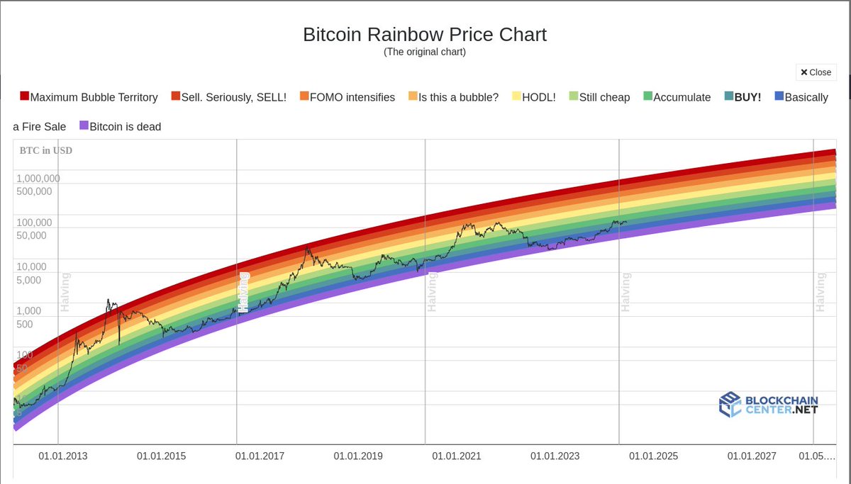 hammad12a's tweet photo. Do you know how does this chart help to predict $BTC price? https://t.co/xoTIJWGJ0V