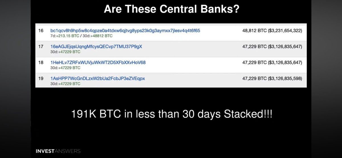 smith_ZAX_smith's tweet image. Thank you #investanswers.  

While #ETFs sold #btc these wallets stacked tuff.  Who could this be.  Banks, governments, AUM?

#retail we are falling behind. #bitcoin #hodl.