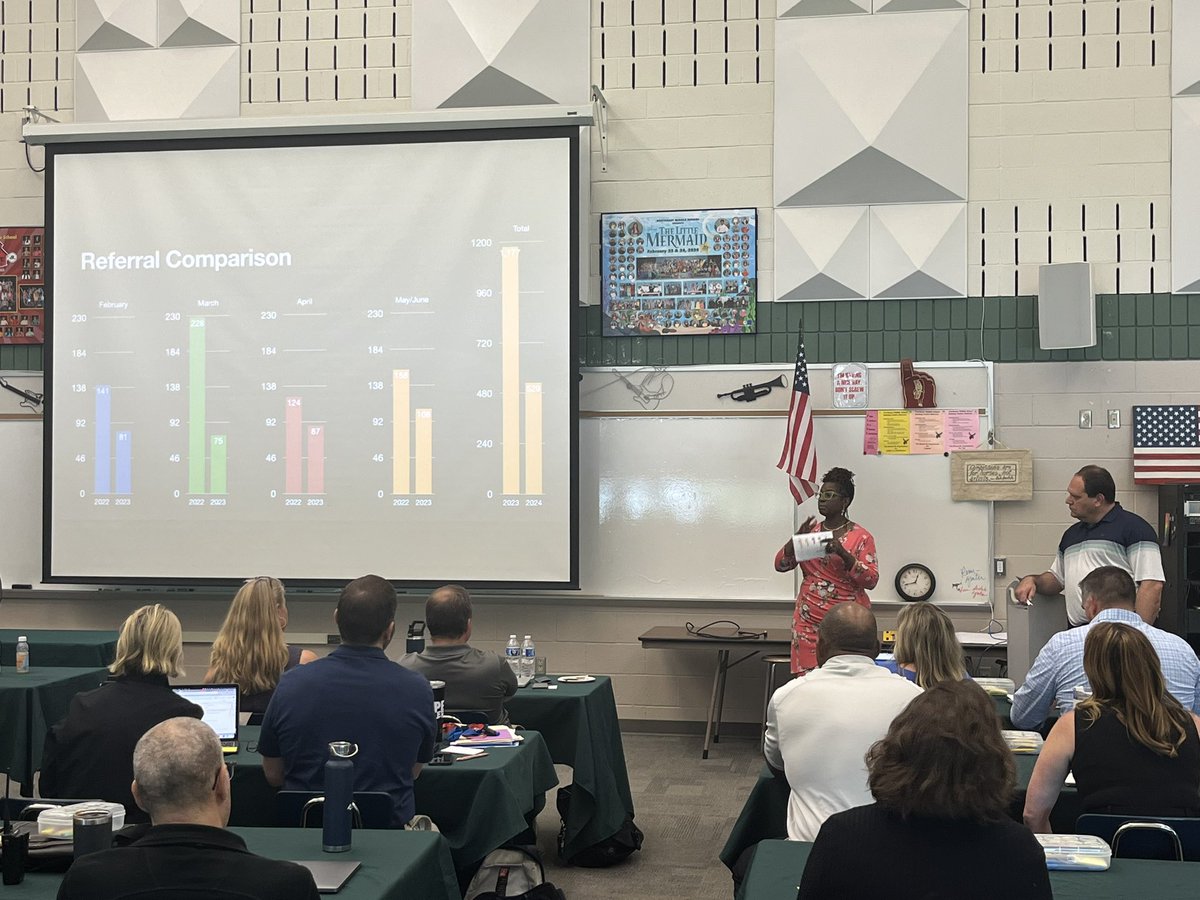 All Together sharing successes, challenges &amp; strategies…Thank you to the <a href="/BethlehemAreaSD/">BASD</a> middle school and high school administrations for their data informed EOY State of the Building Reports. The coda to a very successful 2023-2024 school year and framework for 2024-25 goals.