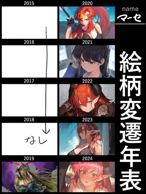 絵柄変遷年表
こう見ると同じ人が描いたようにみえない 