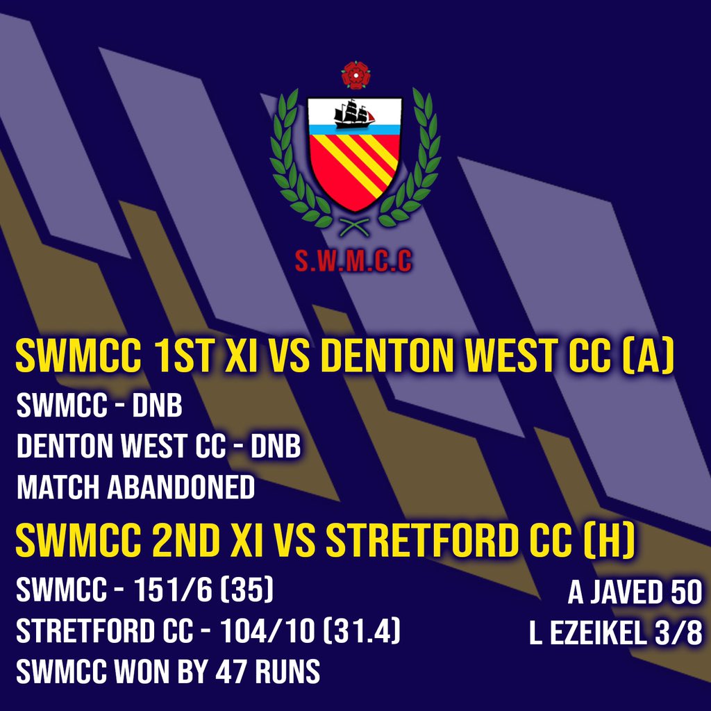 A double header weekend for our 1sts and 2nds with each team winning one and losing another to the elements! #SWMCC #Cricket #ClubCricket #Chorlton #SouthManchester
