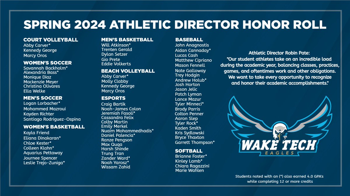 Wake Tech Eagles tweet media