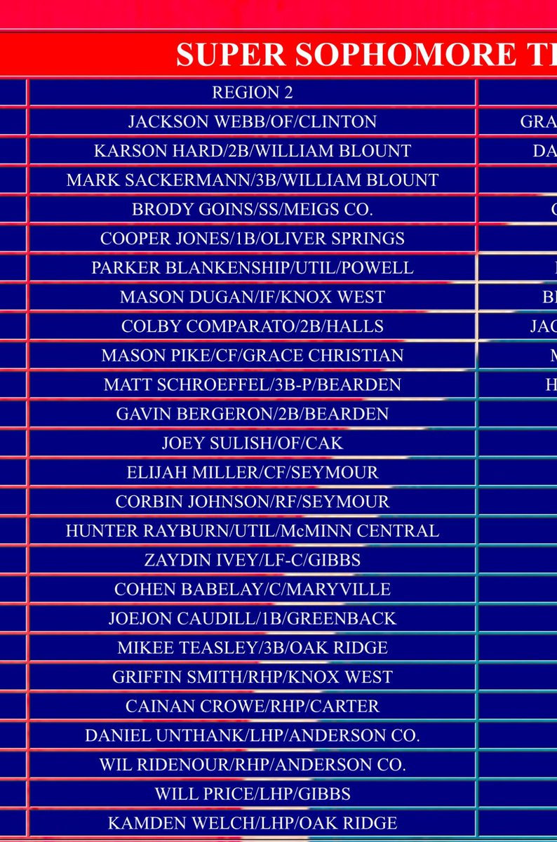 Seymour Eagles Baseball (@eaglesseymour) on Twitter photo Congrats to <a href="/CorbinJ010/">Corbin J</a> and <a href="/ElijahM1232/">Elijah Miller</a> for being named to <a href="/TNBaseballReprt/">TN Baseball Report</a> 's Super Sophomore list! Congrats to <a href="/CorbinJ010/">Corbin J</a> and <a href="/ElijahM1232/">Elijah Miller</a> for being named to <a href="/TNBaseballReprt/">TN Baseball Report</a> 's Super Sophomore list!